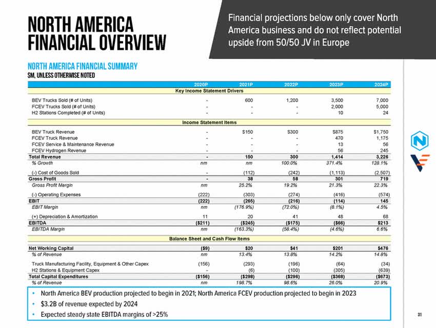 Nicola Motor - sein Riese erwacht 1178708