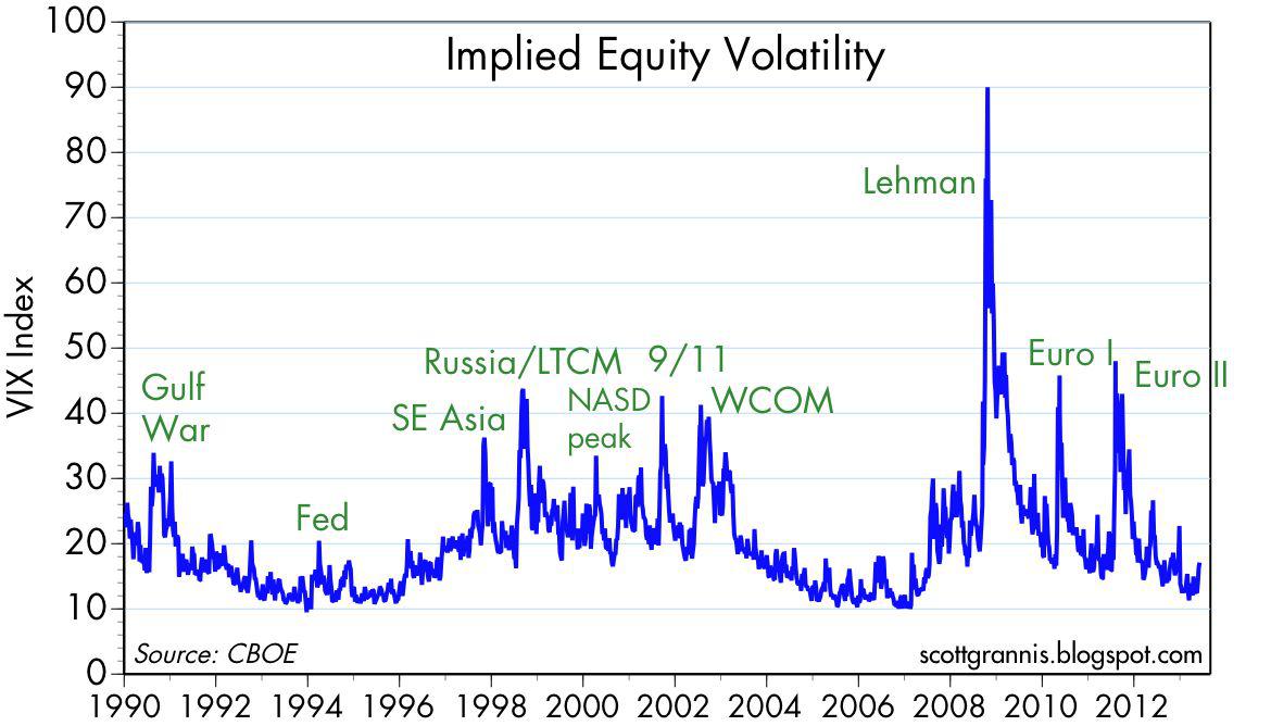 Quo Vadis Dax 2013 - Up, dank Liquidität 613531