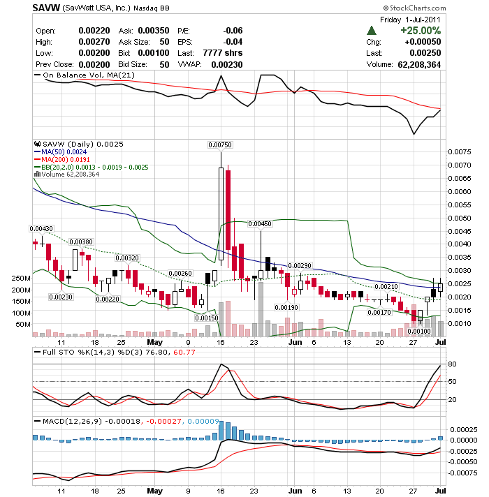 Auf Tageshoch beendet / +36,3 % 417351