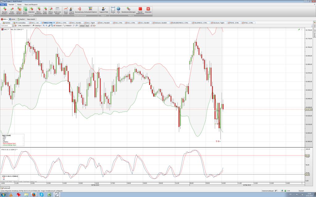 2015 QV DAX-DJ-GOLD-EURUSD-JPY 797684