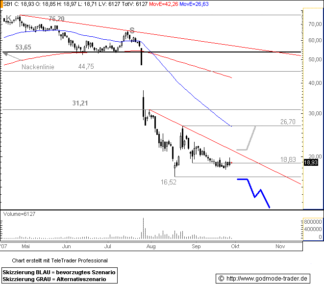 Schmack Biogas - die Durchstarter 2008 127313