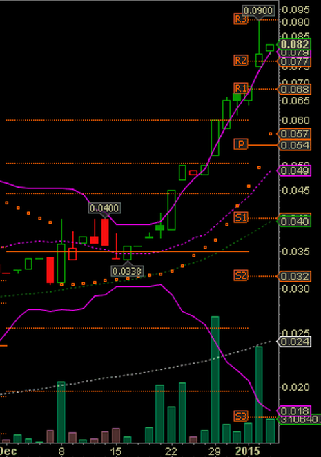 Epoxy (EPXY) aus charttechnischer Sicht 787100