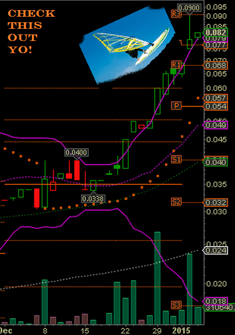 Epoxy (EPXY) aus charttechnischer Sicht 787118