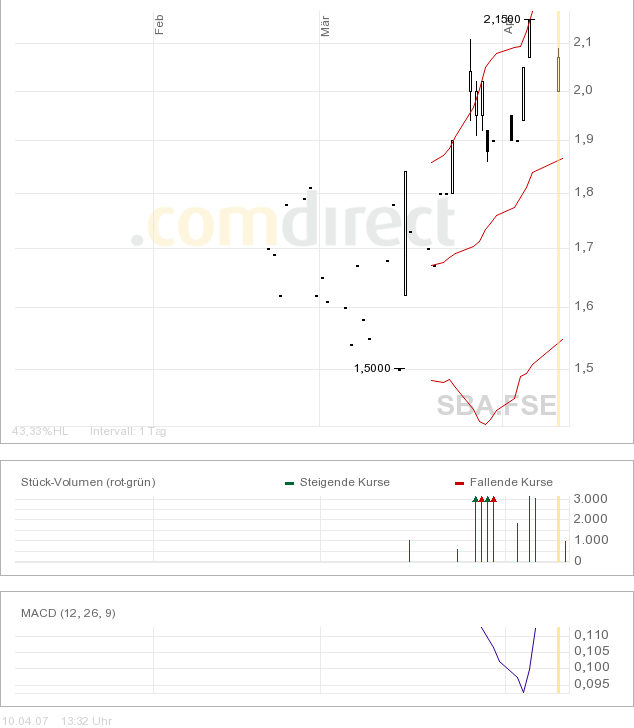 Sealift A0MJX9 91988