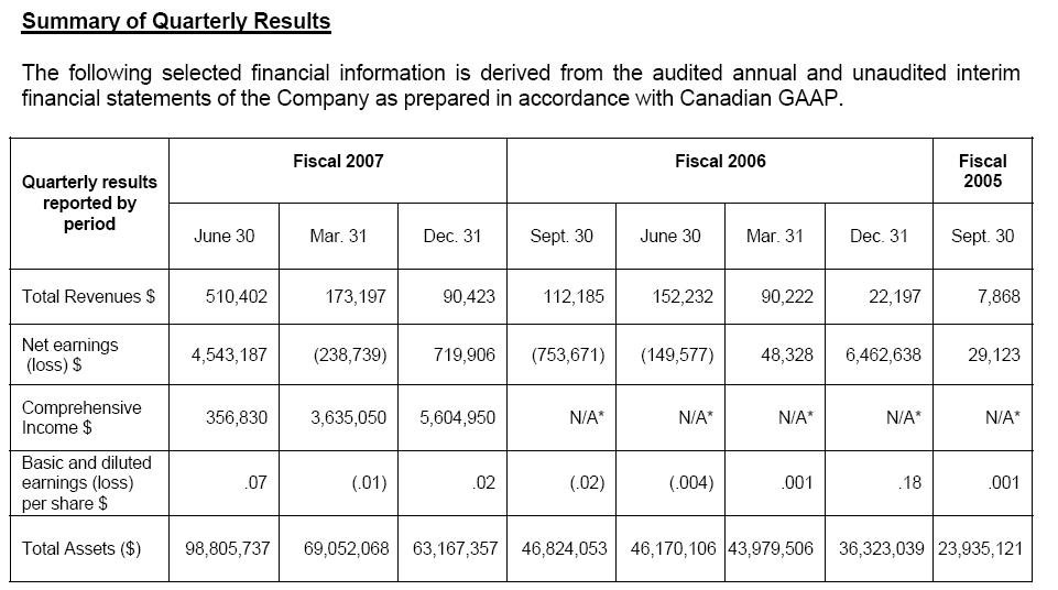 Sabina Silver nächste Blue Pearl Mining? 117817