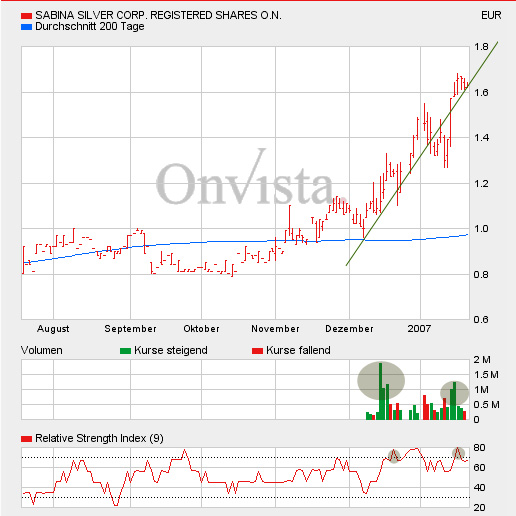 Sabina Silver nächste Blue Pearl Mining? 78057
