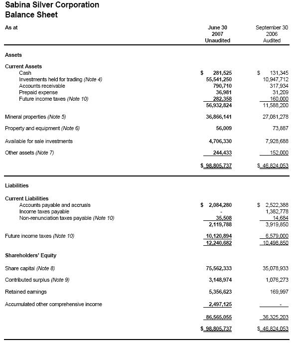 Sabina Silver nächste Blue Pearl Mining? 117815