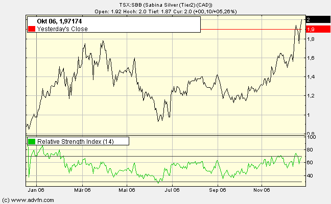Sabina Silver nächste Blue Pearl Mining? 73964