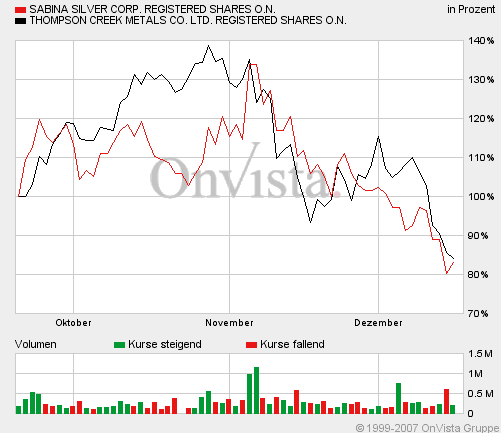 Sabina Silver nächste Blue Pearl Mining? 137421