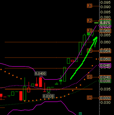 Epoxy (EPXY) aus charttechnischer Sicht 786665