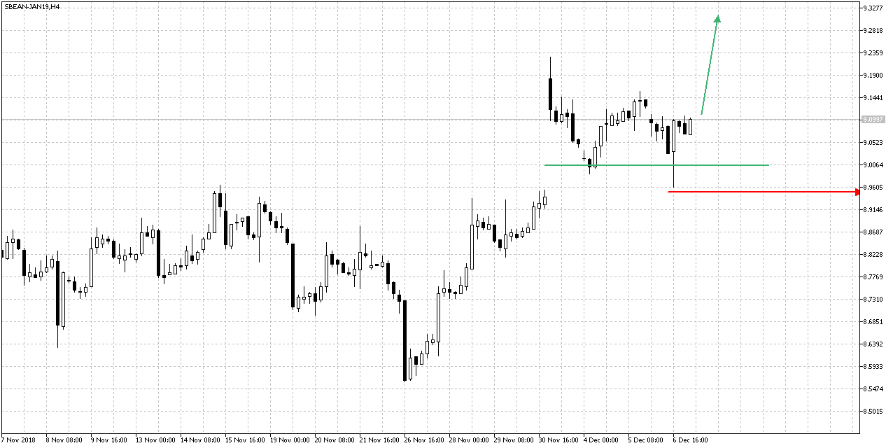 2018 QV-GDAXi-DJ-GOLD-EURUSD-JPY 1086536