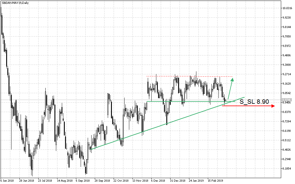 Daytrade - @ - owncash 1101172