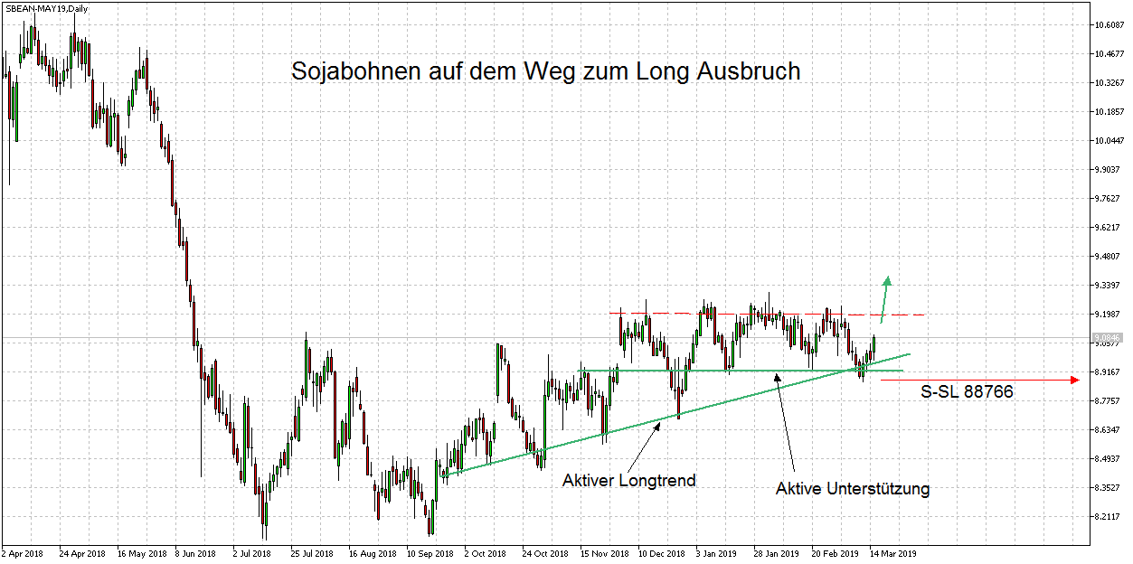 Daytrade - @ - owncash 1102231