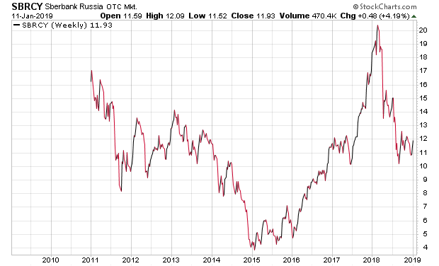 Der USA Bären-Thread 1091374