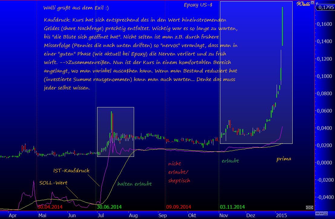 Epoxy (EPXY) aus charttechnischer Sicht 788762
