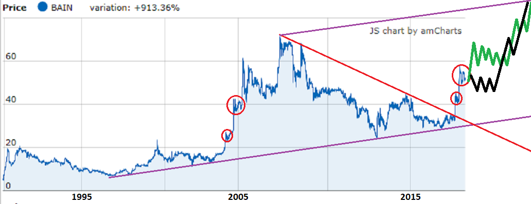 SBM - Europas günstigste Immobilienaktie 1052940