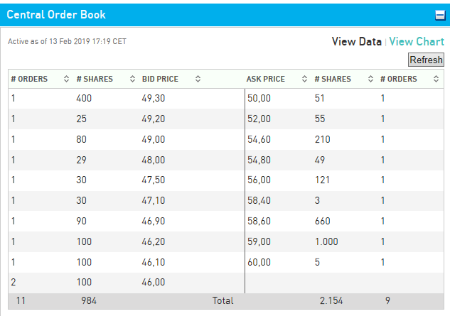 SBM - Europas günstigste Immobilienaktie 1096657