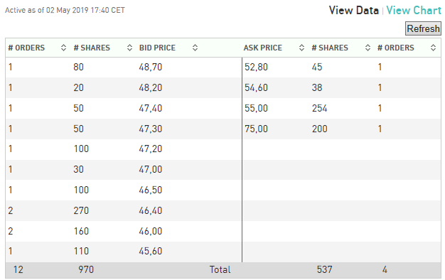 SBM - Europas günstigste Immobilienaktie 1110098