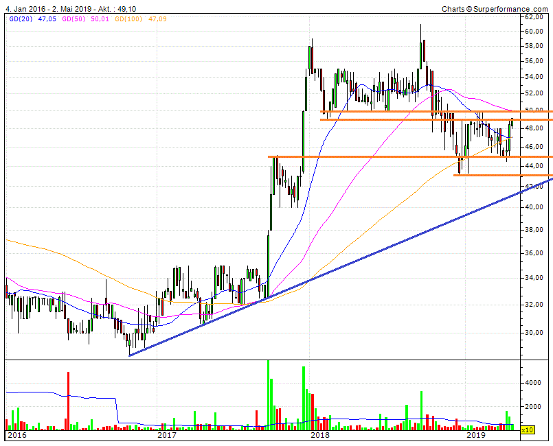 SBM - Europas günstigste Immobilienaktie 1109977