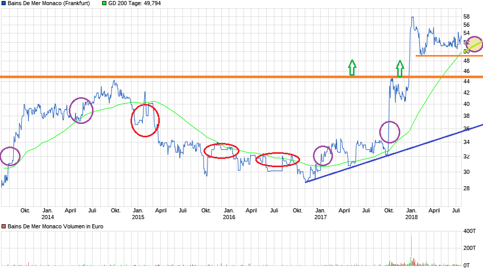 SBM - Europas günstigste Immobilienaktie 1066078