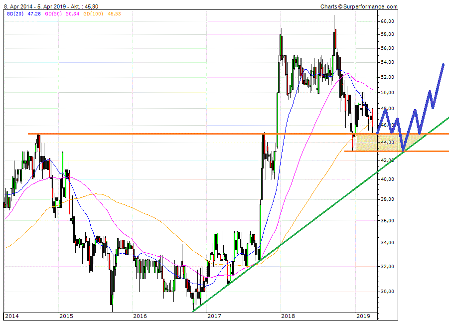 SBM - Europas günstigste Immobilienaktie 1105607