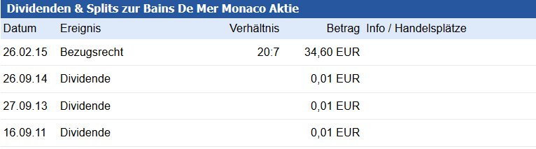 SBM - Europas günstigste Immobilienaktie 1048347