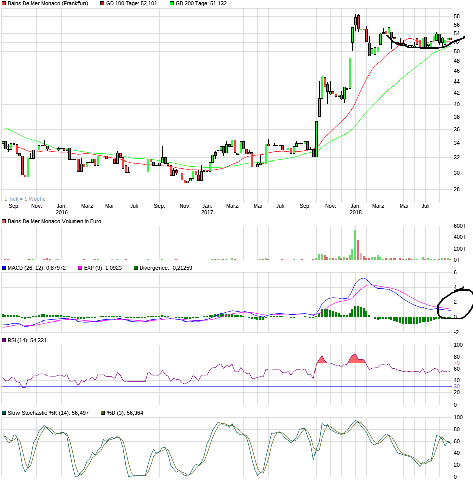 SBM - Europas günstigste Immobilienaktie 1071710