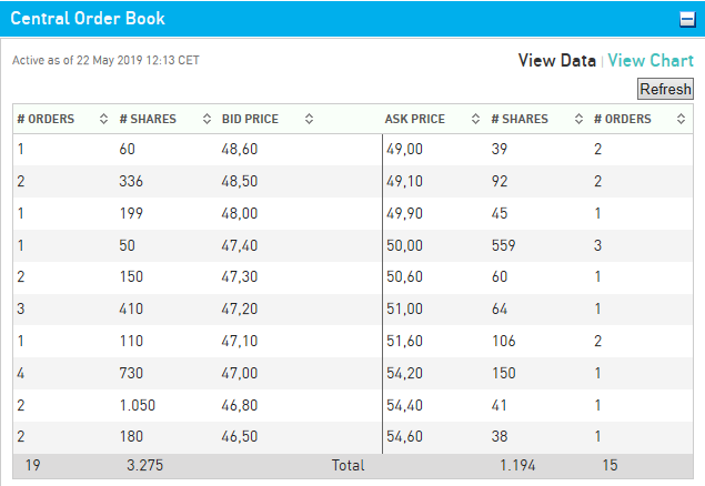 SBM - Europas günstigste Immobilienaktie 1113644