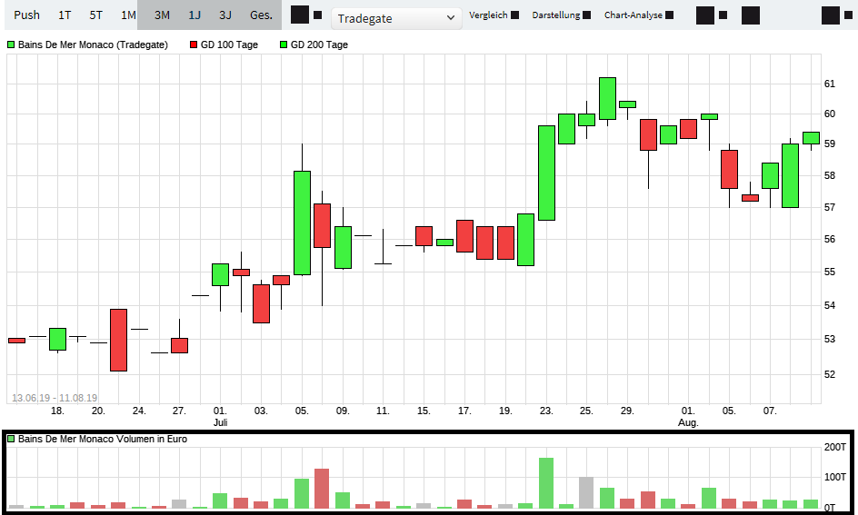 SBM - Europas günstigste Immobilienaktie 1128044