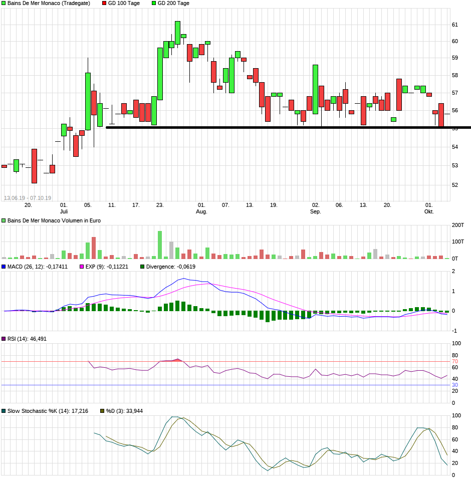 SBM - Europas günstigste Immobilienaktie 1137998