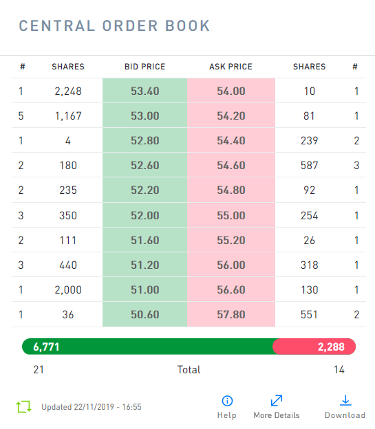 SBM - Europas günstigste Immobilienaktie 1145873