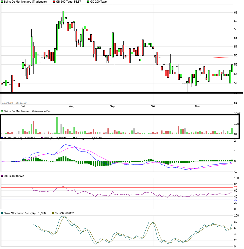 SBM - Europas günstigste Immobilienaktie 1146295