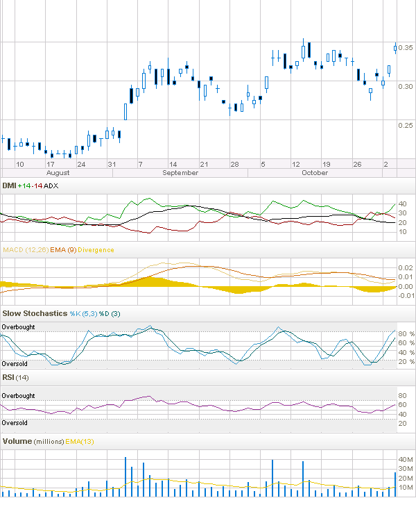 ST.Barbara gute Penni-Aktie o. T. 272260