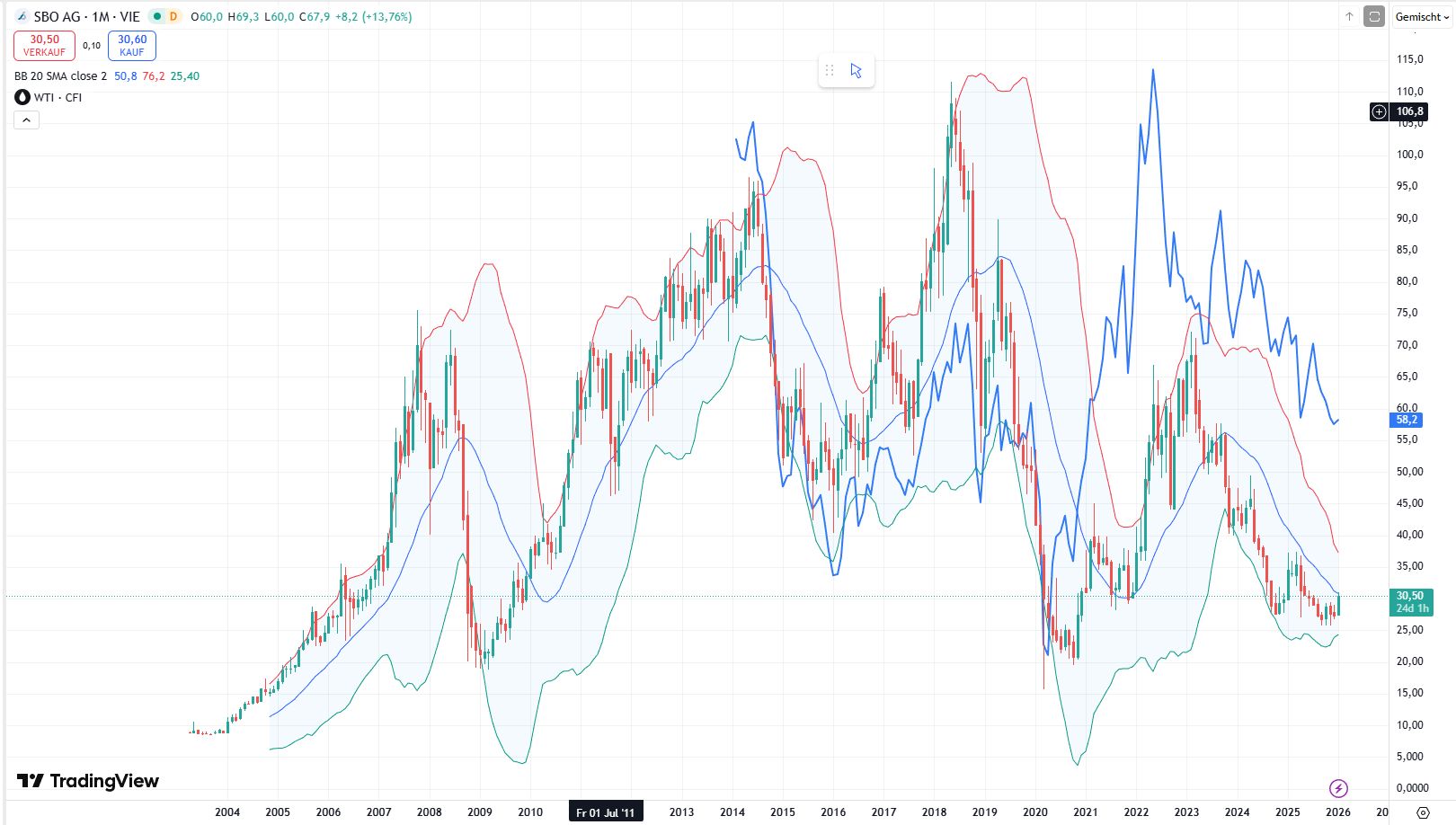 2026-QV-GDAXi-DJ-GOLD-EURUSD-JPY 1506911