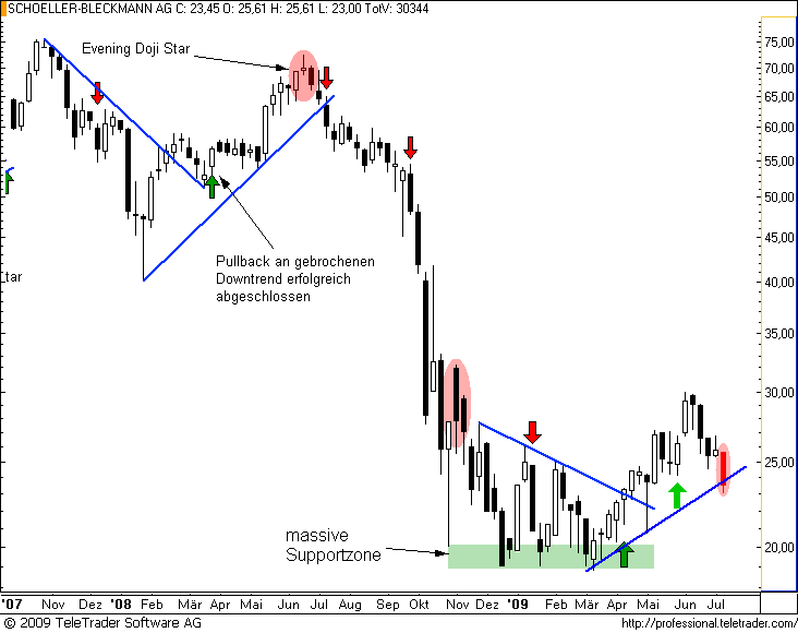  ATX-Investment 244871