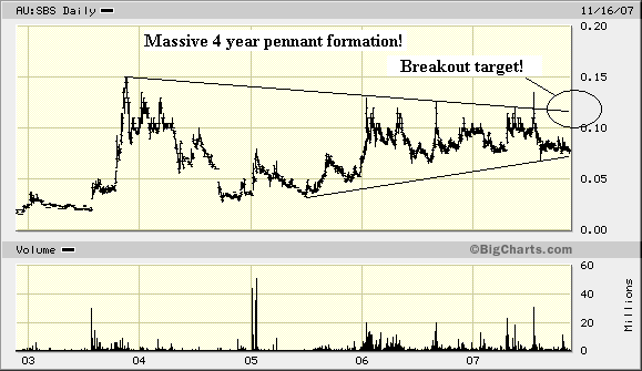 Sub-Sahara die Gelegenheit 132200