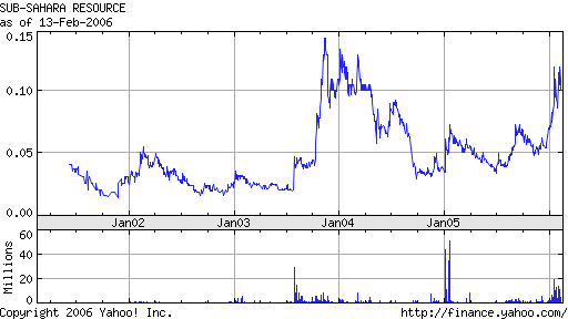 Neue Goldperle gefunden! Wahnsinn! 29696