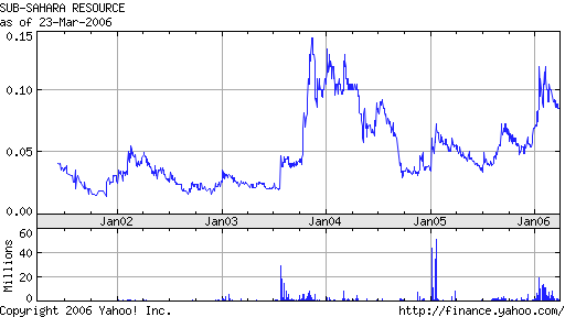 Macmin Wahnsinnsaktie! 34457