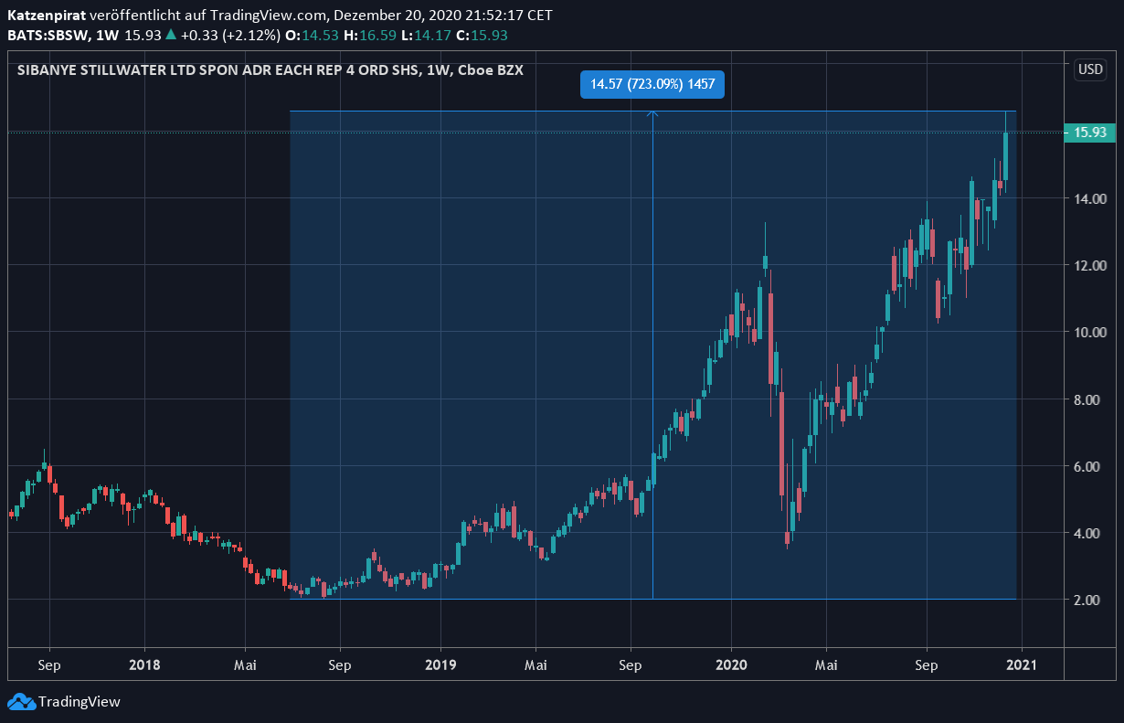 Die besten Gold-/Silberminen auf der Welt 1221231
