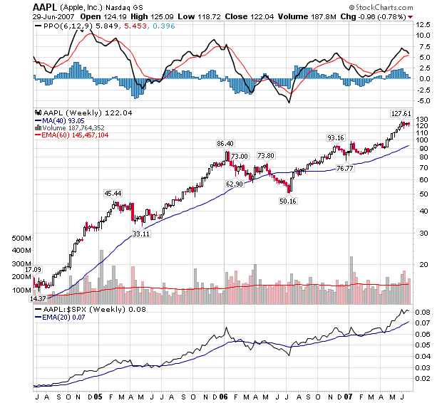Apple - Chancen und Risiken 106391