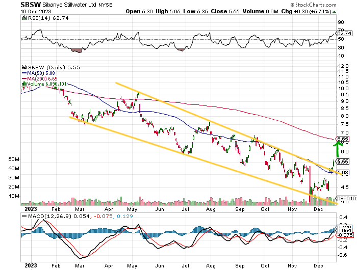 Milliarden-Gold-Unternehmen mit High Grades! 1403293