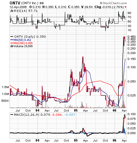 Inseq----Die Biodieselrakete---- Aufwärtsthread 06 37221