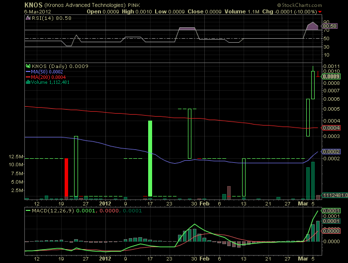 KNOS startet höhenflug!? 491295