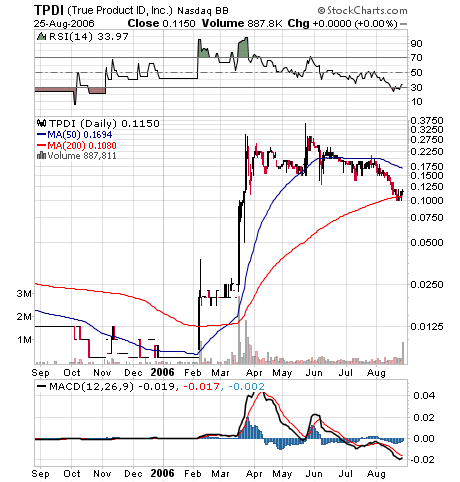 *TrueProduct ID Inc. (TPDI) die kleine von SSTY* 53729