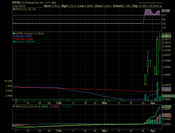 HTRE 0.0004 möglicher vervielfacher!! 594327