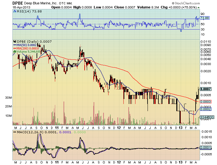 DPBE 0003 200%+ der nächste vervielfacher? 598120