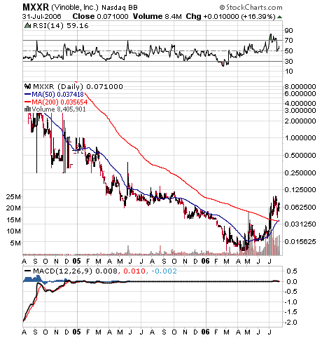 MATRIXX RESOURCE HLD (MXXR.OB) (Ex-Vinoble) 49107