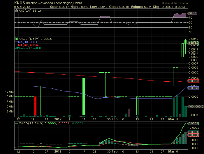 KNOS startet höhenflug!? 491771