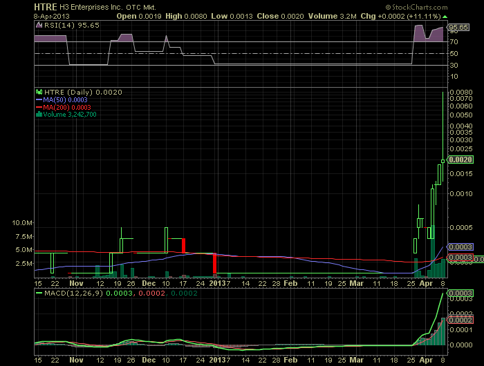 HTRE 0.0004 möglicher vervielfacher!! 595577