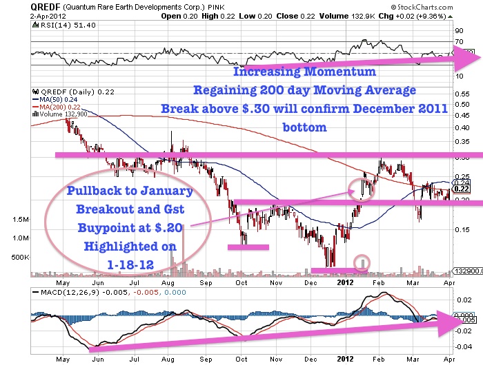 Seltene Erden-Play Quantum Rare Earth 498420